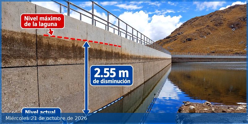 Laguna Rontoccocha registra disminución de 2.55 metros en su nivel de agua